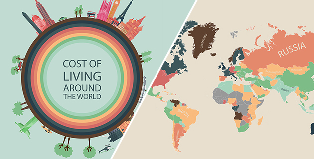 Cost of Living Index Project